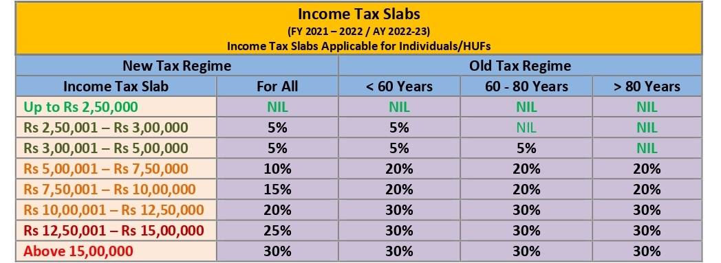 income tax slabs page onlineideation