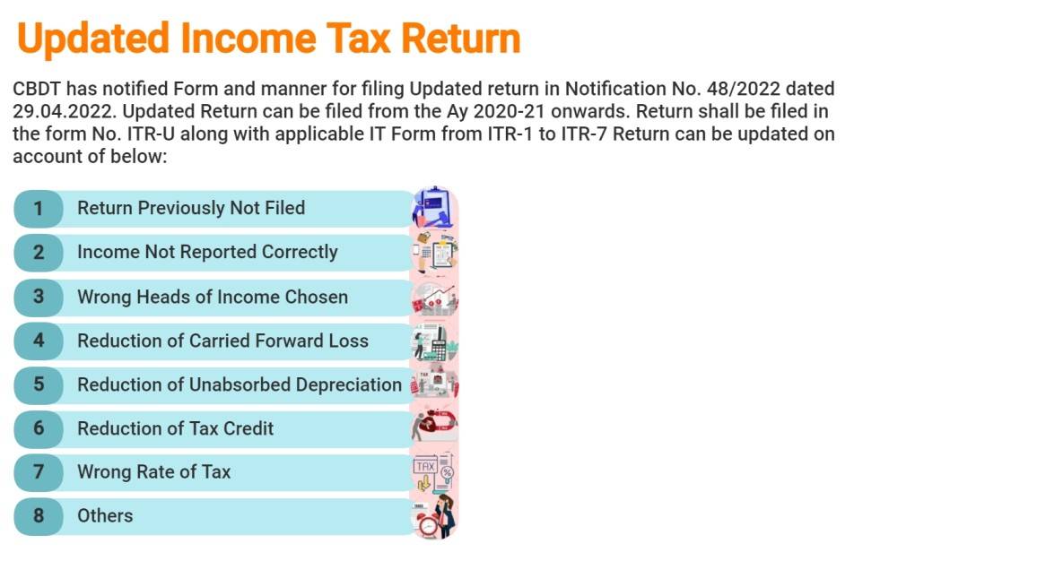 updated income tax return